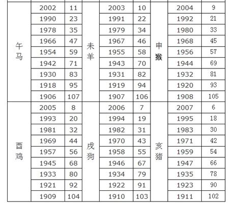 鸡年出生年份|属鸡的年份表及年龄对照表